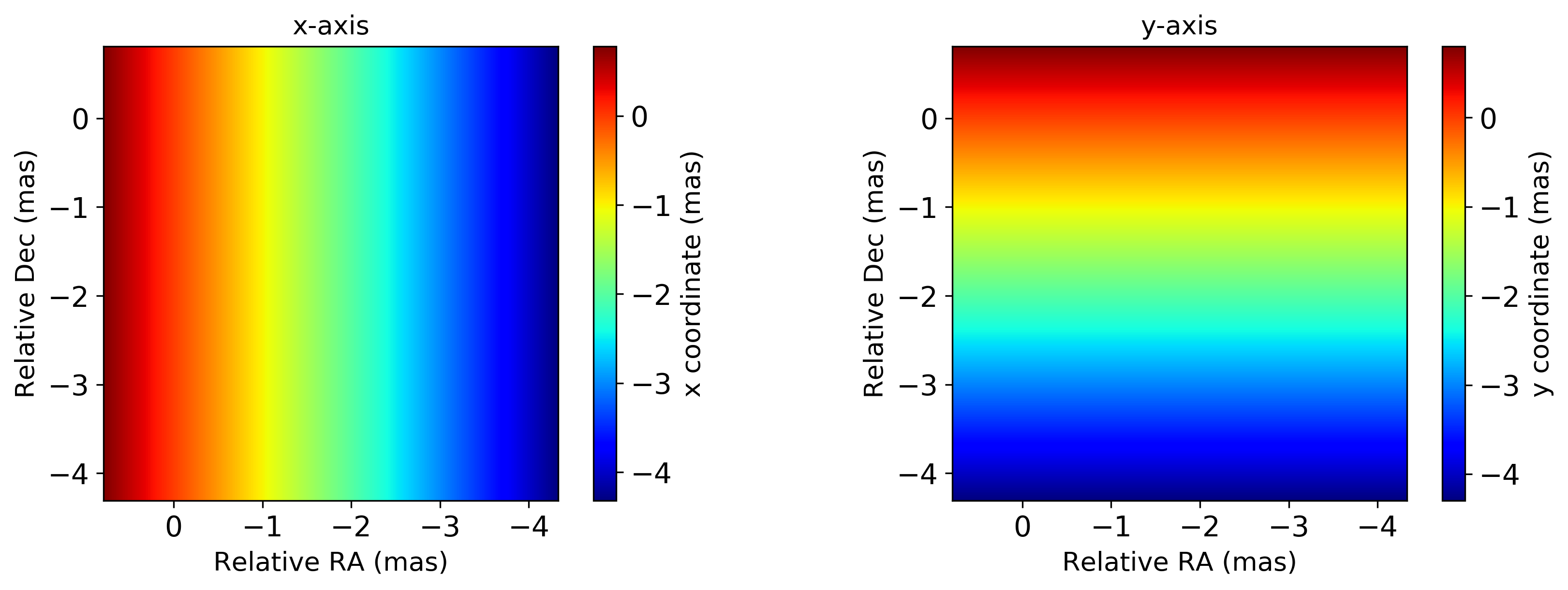 ../../_images/examples_image_imfits_23_1.png