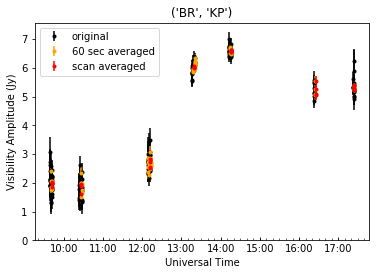 ../../_images/examples_uvdata_averaging_16_1.png