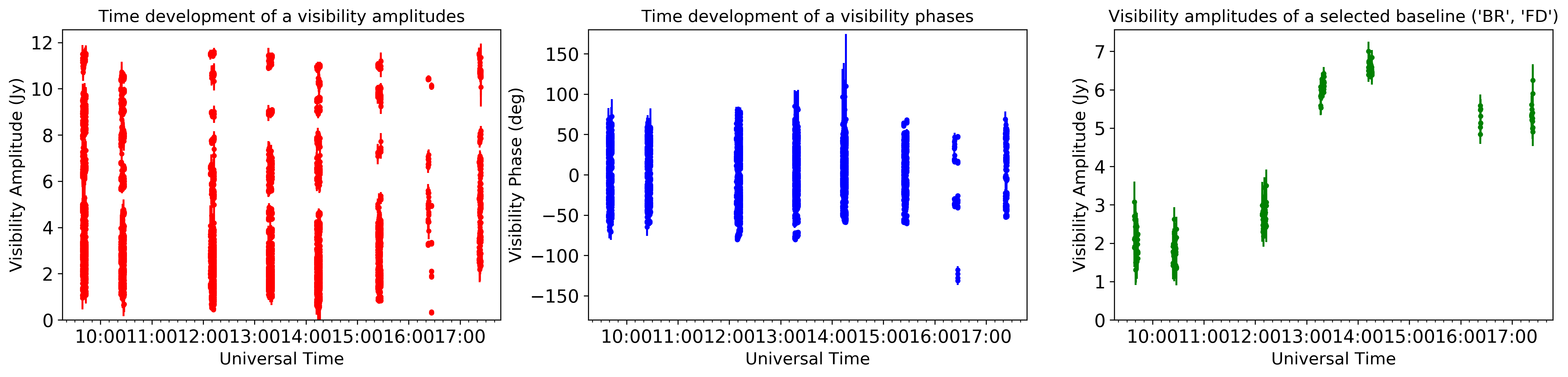 ../../_images/examples_uvdata_uvdata_16_0.png