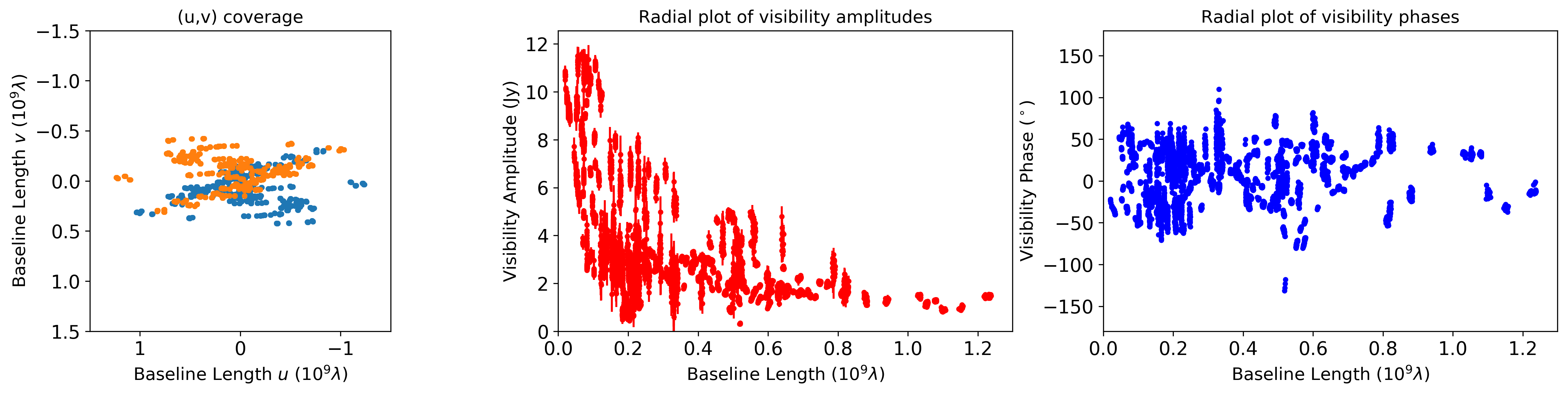../../_images/examples_uvdata_uvdata_14_0.png