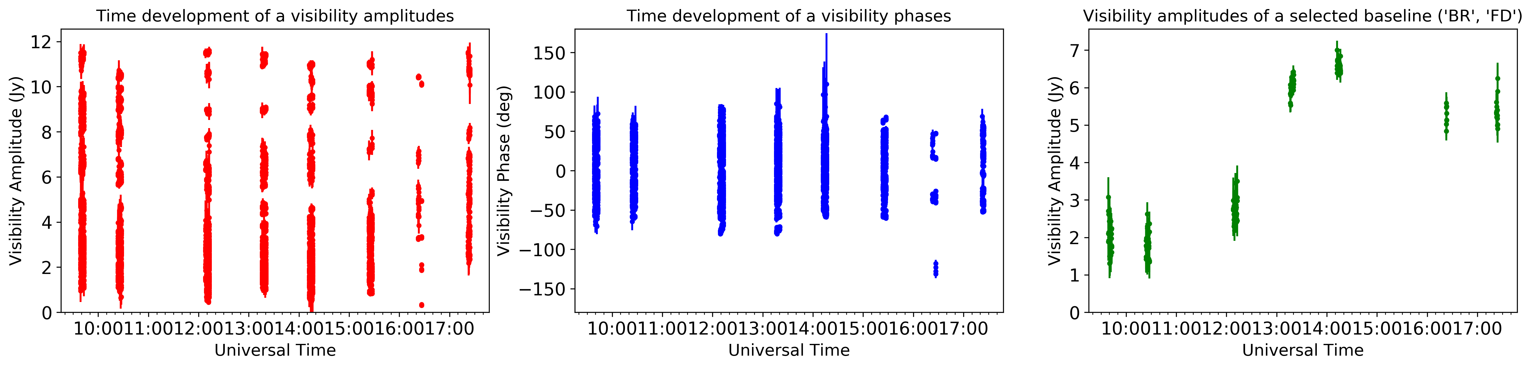 ../../_images/examples_uvdata_uvdata_16_0.png