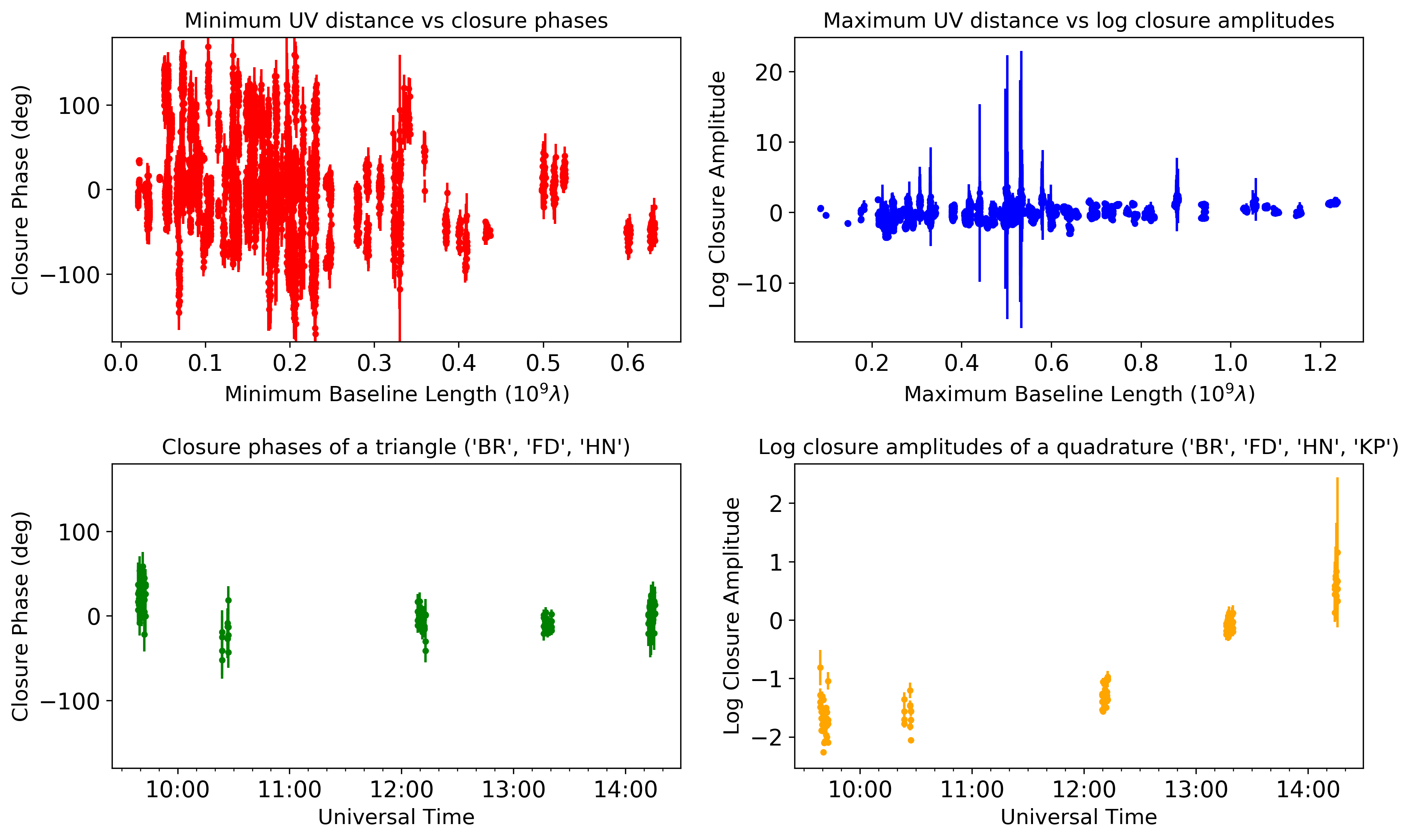 ../../_images/examples_uvdata_uvdata_24_0.png